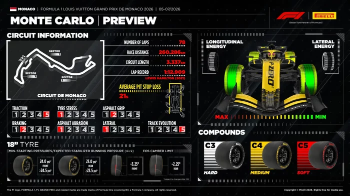 2026 Monaco Grand Prix Preview - Strategy