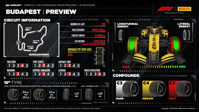 2026 Hungarian Grand Prix Stats & Facts